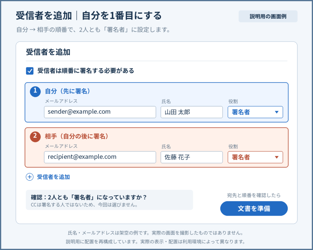 自分を1番目、相手を2番目の署名者に設定し、順番に署名するチェックを入れた説明用の画面例