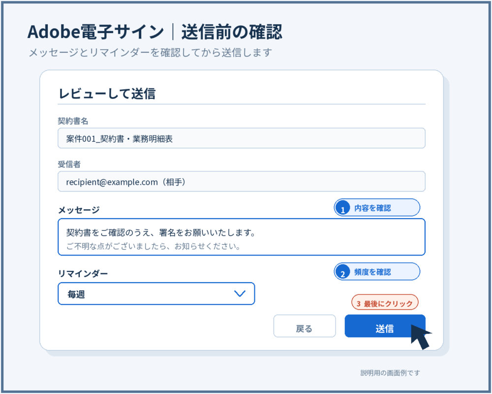 Adobe電子サインの依頼メッセージとリマインダーを確認し、送信ボタンを押す画面例